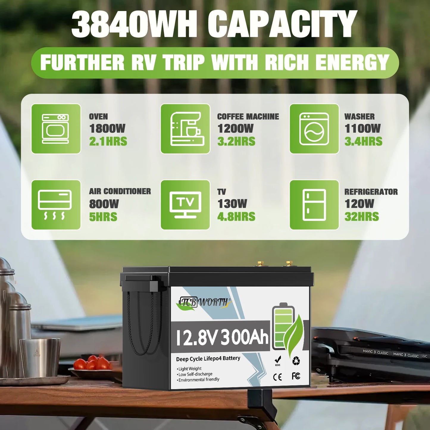 12V 300Ah LiFePO4 Lithium Battery with 200A BMS 3840W Load Power 6000 Plus Deep Cycles for RV Camper Solar Off Grid 2 Pack