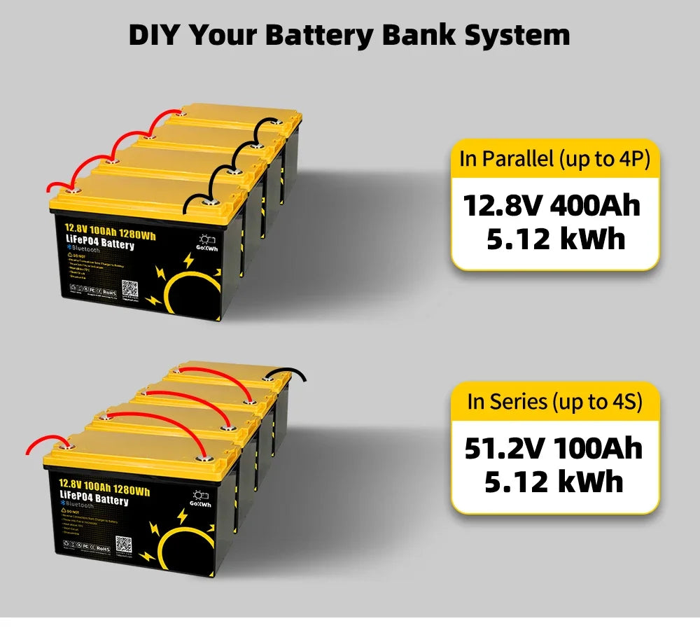 Gokwh LiFePO4 Battery Pack 12V 100Ah with Built in 100A BMS for RV EV Camping Golf Cart and Boat