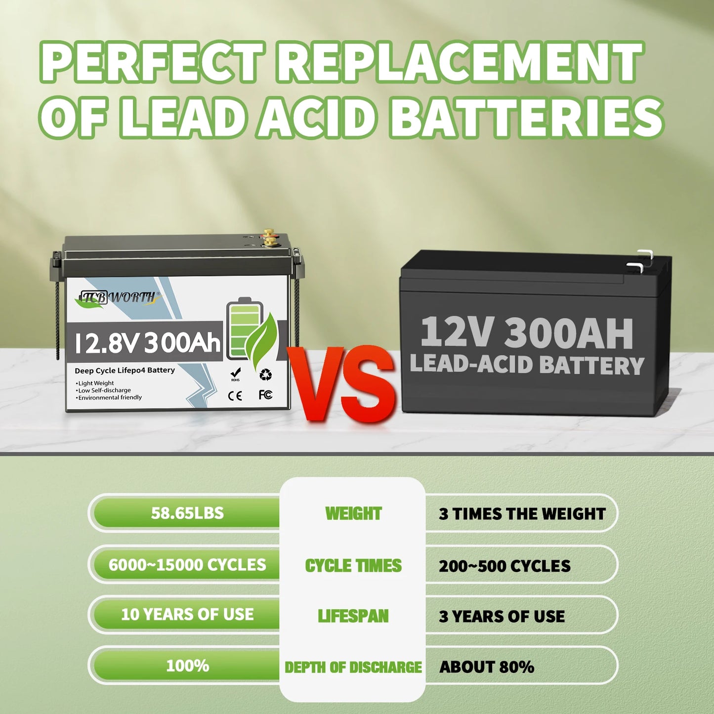 12V 300Ah LiFePO4 Lithium Battery with 200A BMS 3840W Load Power 6000 Plus Deep Cycles for RV Camper Solar Off Grid 2 Pack