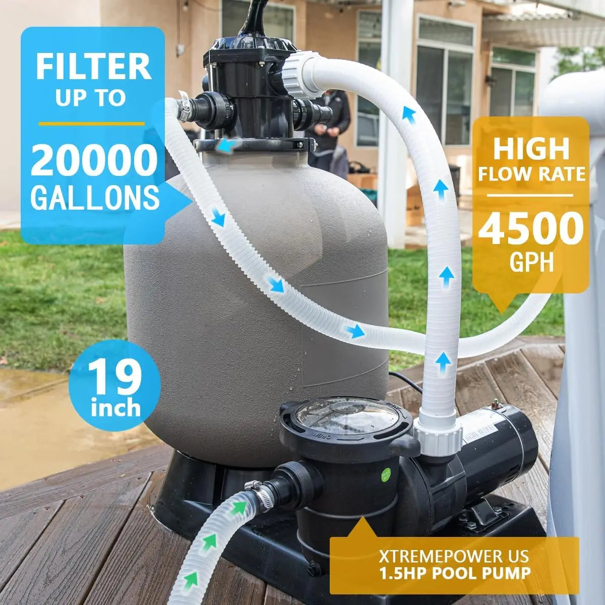 19 Inch Sand Filter with 1.5HP Pool Pump 4500GPH Above Ground Swimming Media System Gray