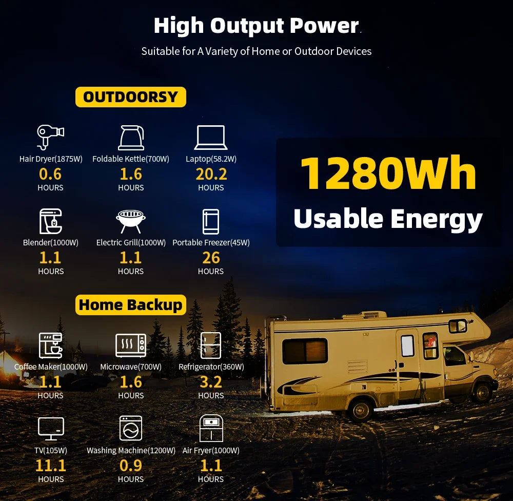 Gokwh LiFePO4 Battery Pack 12V 100Ah with Built in 100A BMS for RV EV Camping Golf Cart and Boat